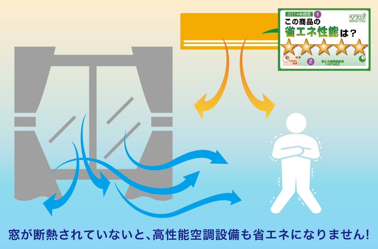 省エネ基準達成率122%でも窓から逃げている
