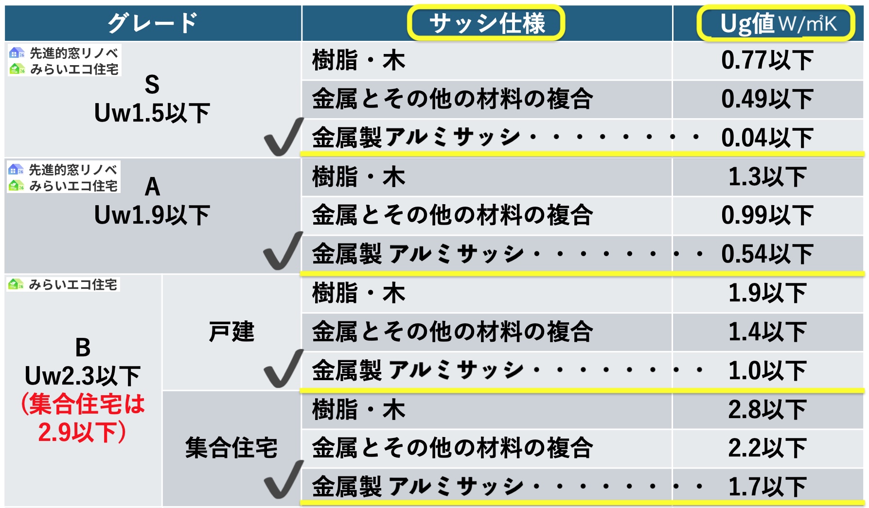 サッシとガラス