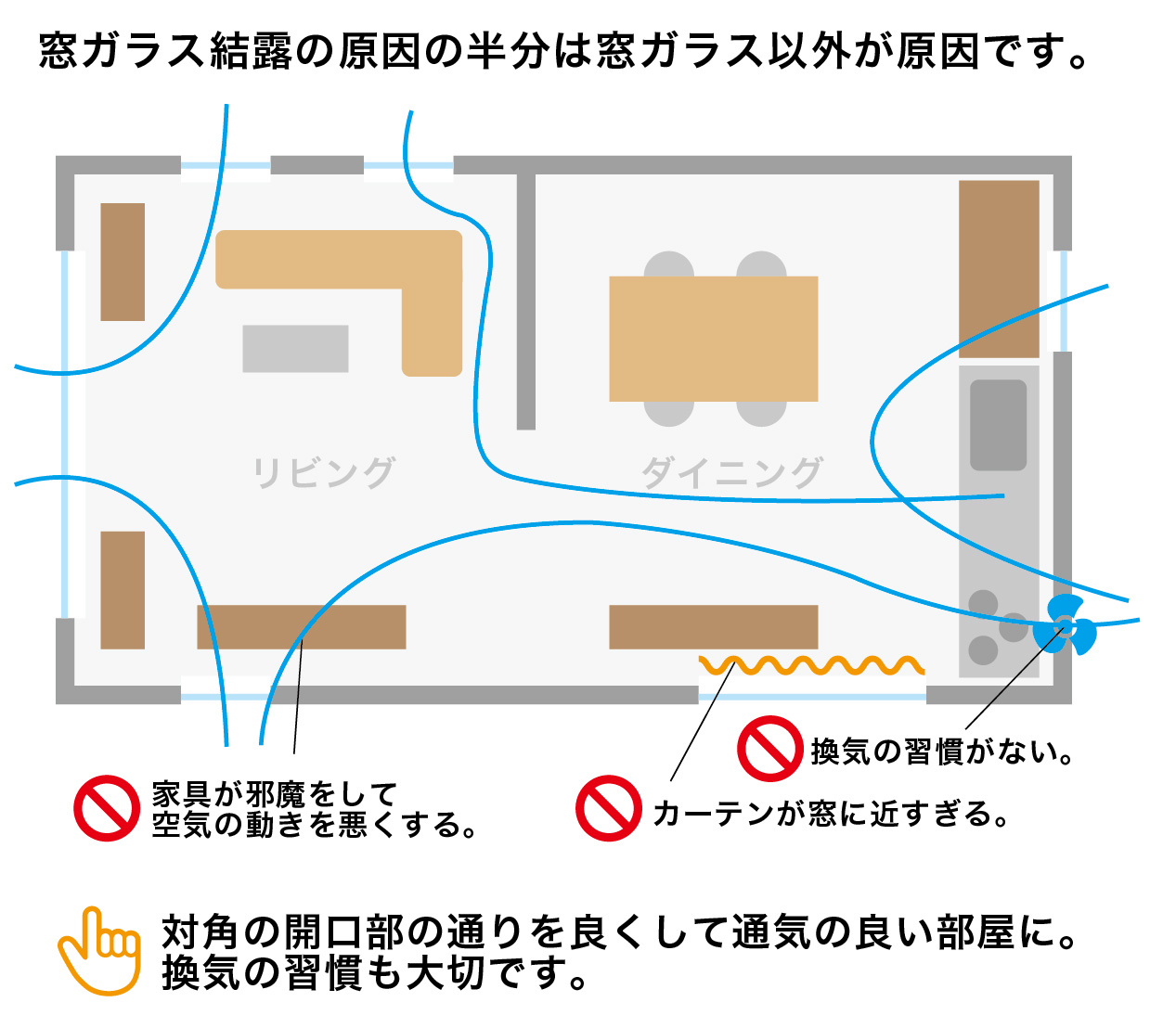 窓の断熱や結露についてお客様のお悩みを基にスペーシアのスペックについて説明します